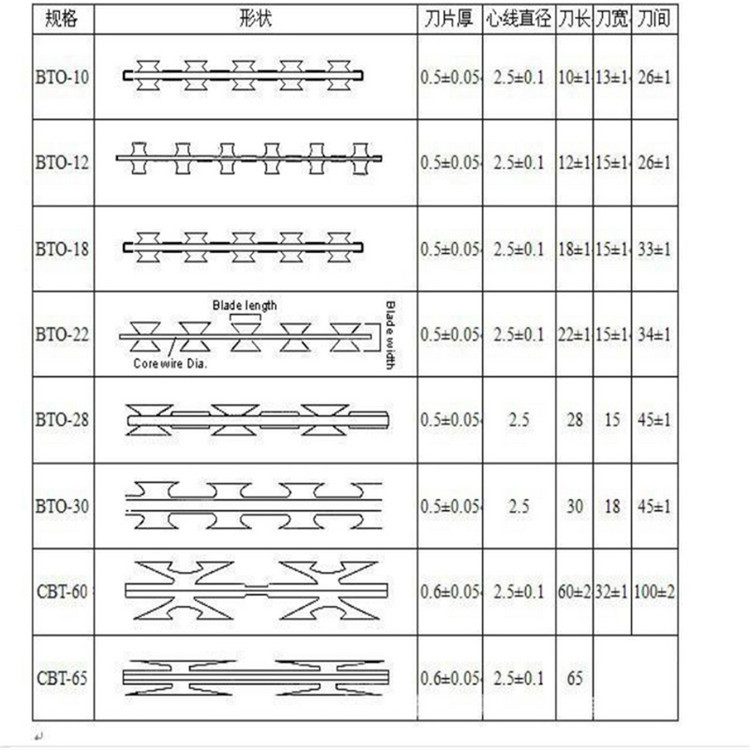 刀片刺繩護欄網(wǎng)圖片4 刀片刺繩護欄網(wǎng)圖片4